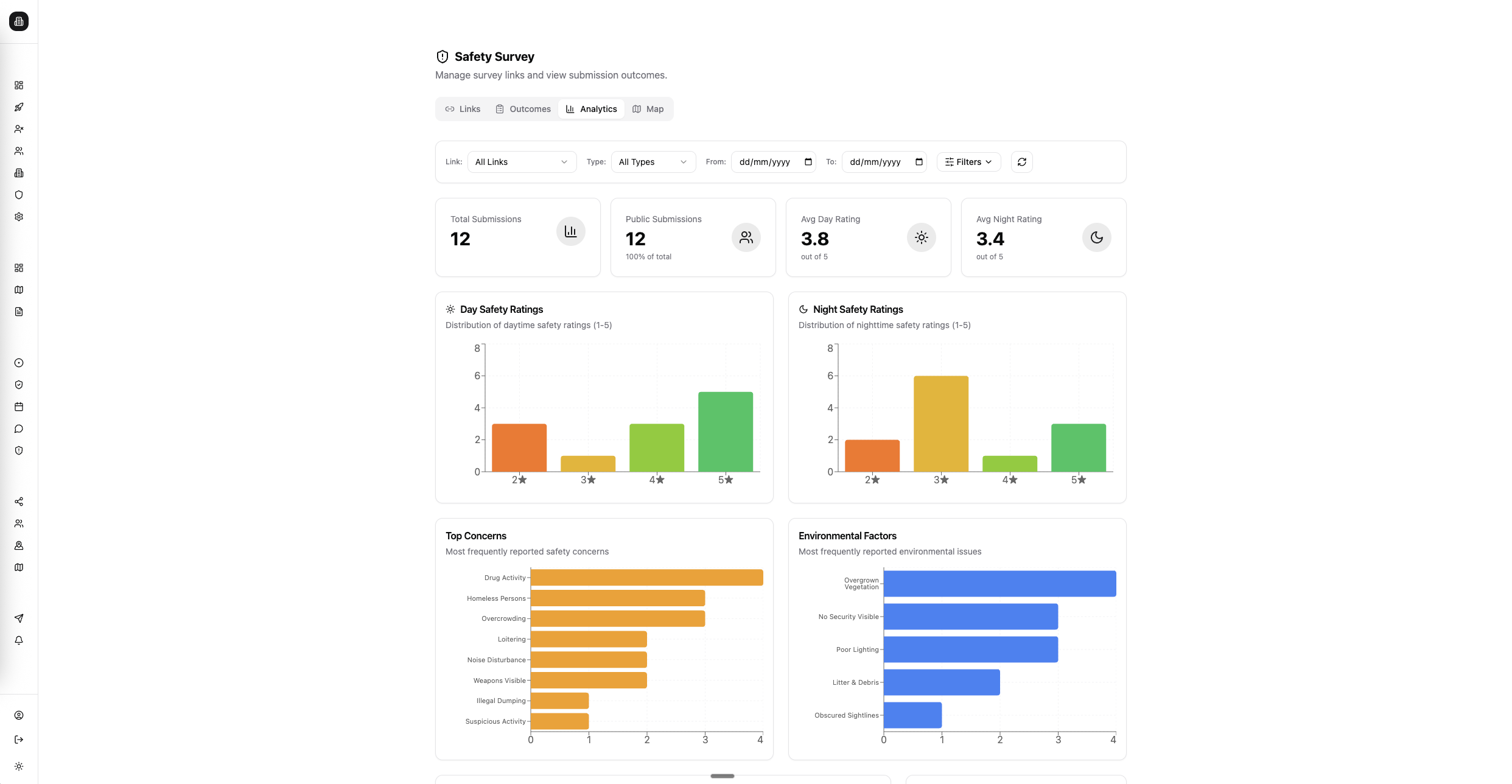 Safety Survey Analytics & Outcomes Dashboard - Media 2